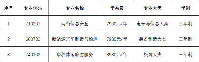 2023年重庆微电子工业学校招生简章