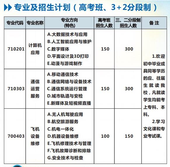 2022年重庆市万州现代信息工程学校招生简章