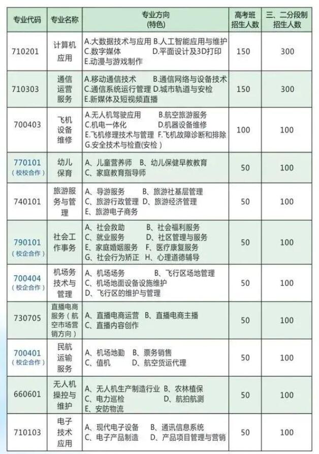 2023年重庆市万州现代信息工程学校招生简章