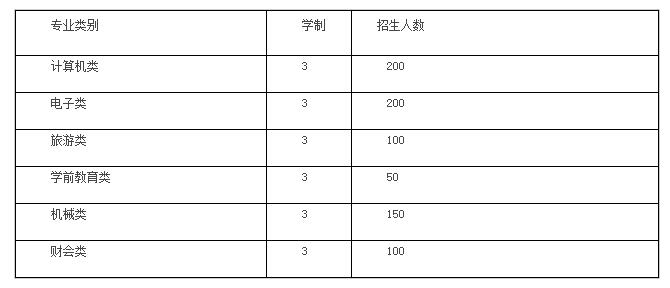 2017年重庆市黔江区民族职业教育中心招生简章