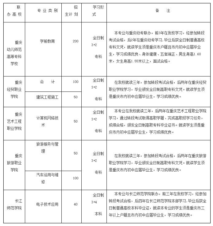 2017年重庆市黔江区民族职业教育中心招生简章