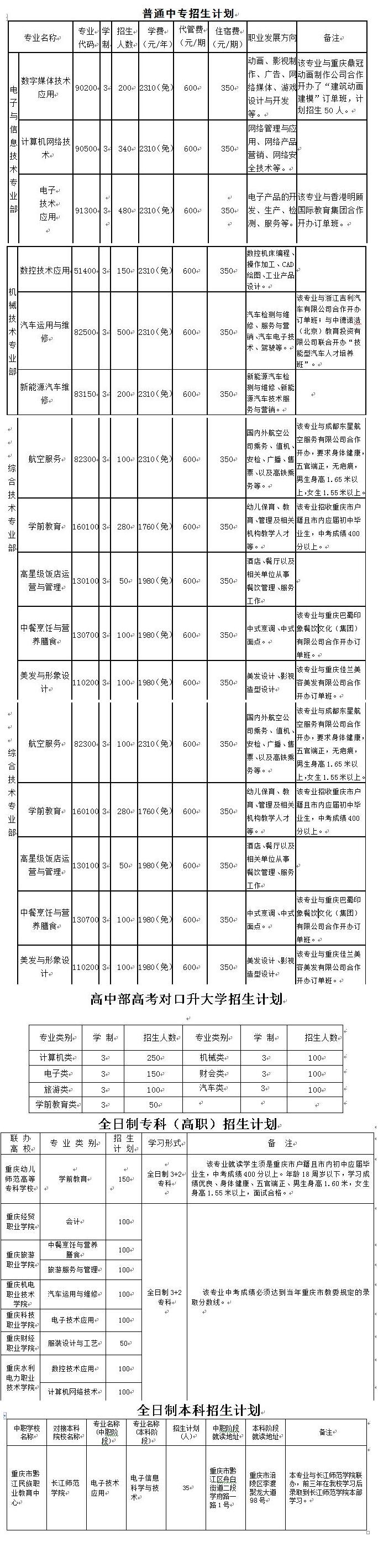 2019年重庆市黔江区民族职业教育中心招生简章