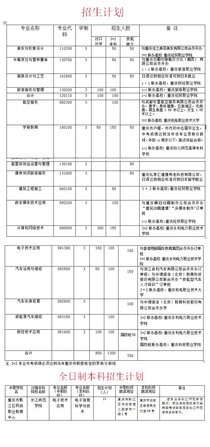 2020年重庆市黔江区民族职业教育中心招生简章