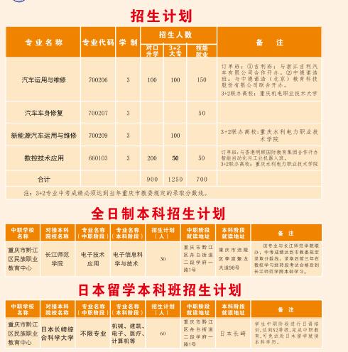 2021年重庆市黔江区民族职业教育中心招生简章