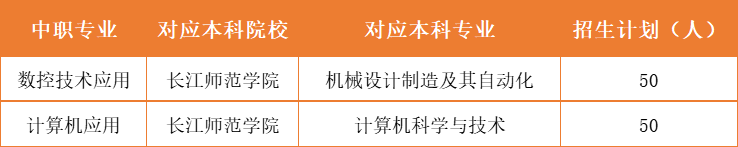 重庆市涪陵区职业教育中心2023年秋期招生简章