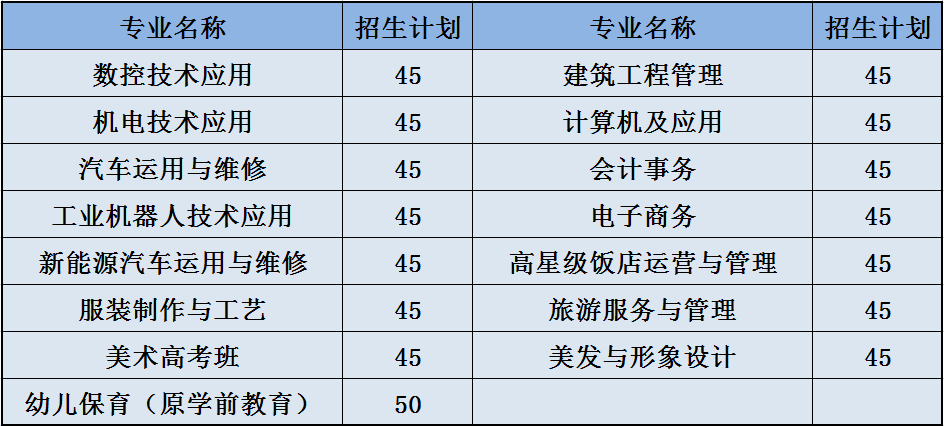 重庆市涪陵区职业教育中心2022年招生简章