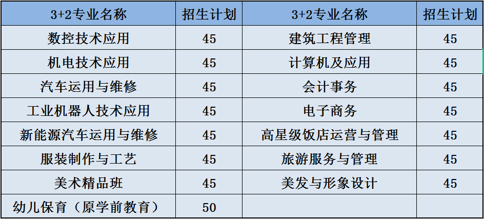 重庆市涪陵区职业教育中心2022年招生简章