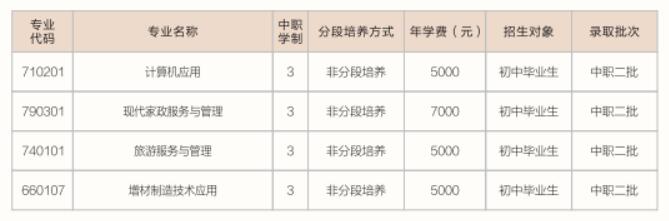 2022年重庆市万州电子信息工程学校招生简章