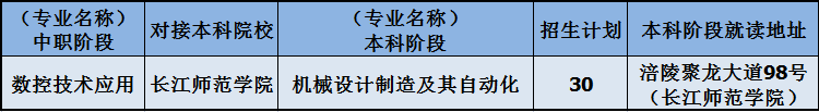 重庆市涪陵区职业教育中心2022年招生简章