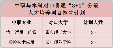 重庆市涪陵区职业教育中心2019年招生简章