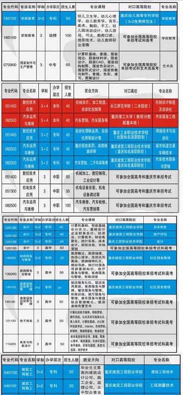 重庆市涪陵区职业教育中心2017年招生简章