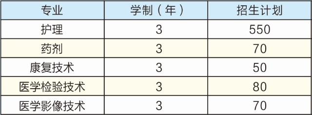 重庆市医药卫生学校2022年招生简章