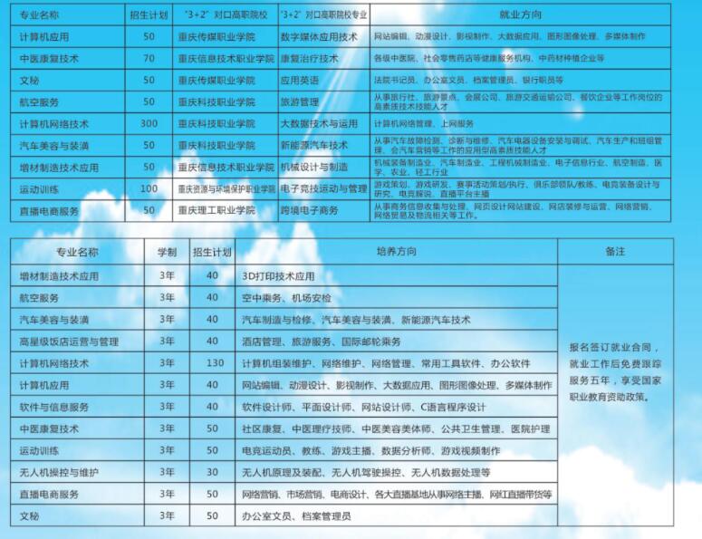 重庆市涪陵创新计算机学校2022年招生简章