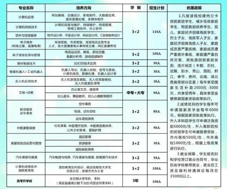 重庆市涪陵创新计算机学校2021年招生简章