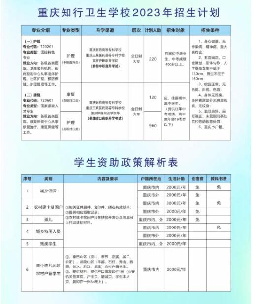 重庆知行卫生学校2023年招生简章