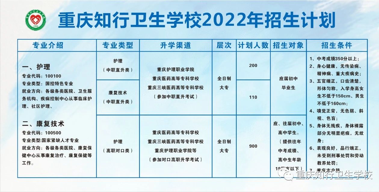 重庆知行卫生学校2022年招生简章