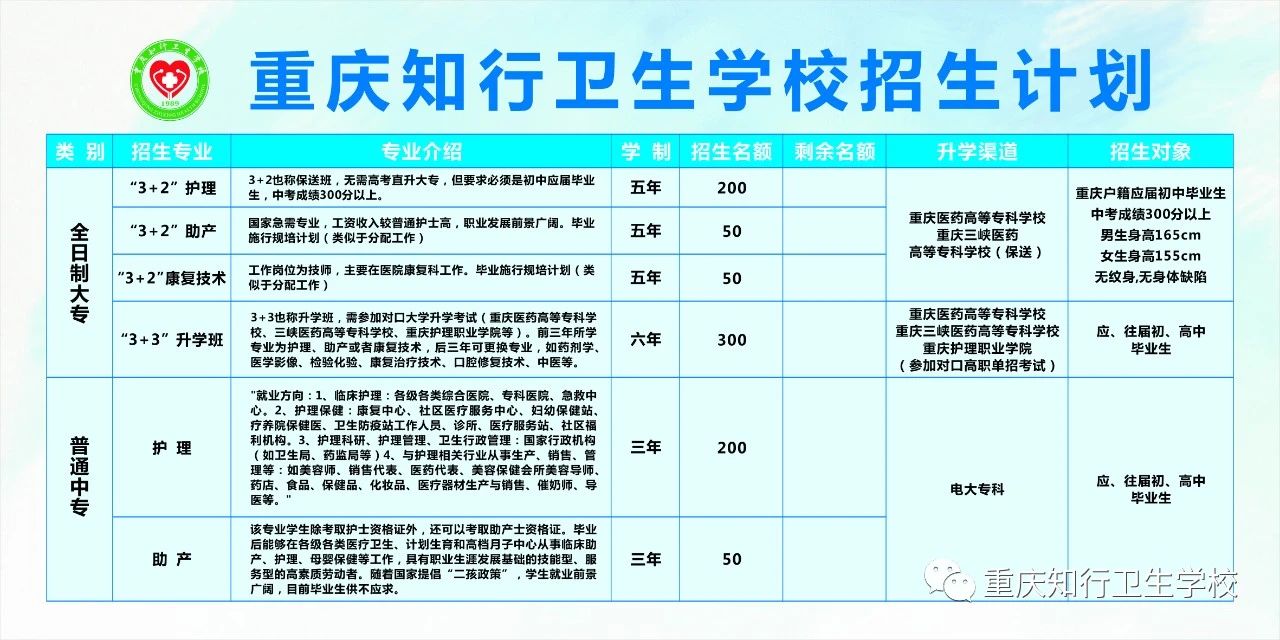 重庆知行卫生学校2020年招生简章