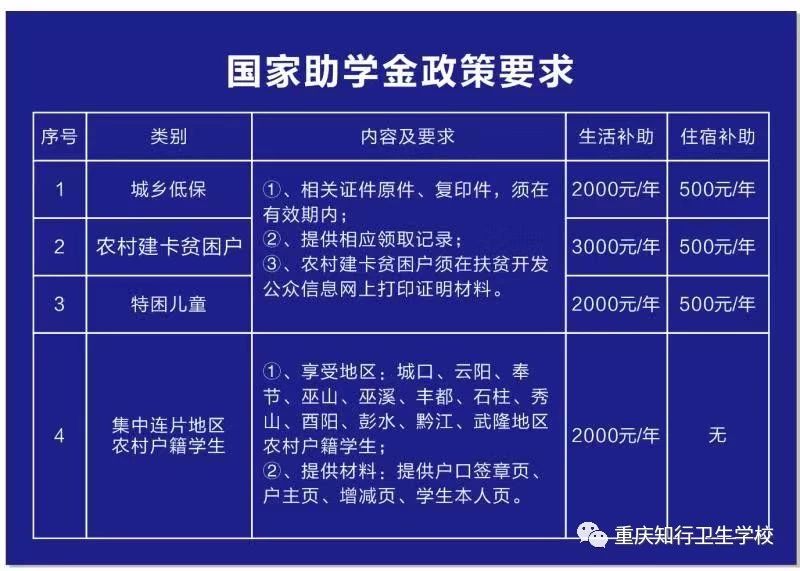 重庆知行卫生学校2019年招生简章