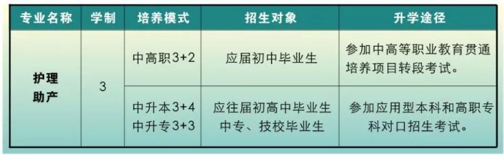 重庆知行卫生学校2018年招生简章