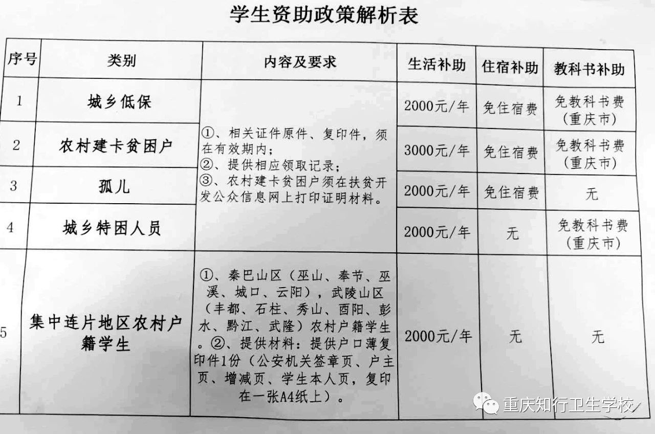 2020年重庆知行卫生学校报名时间、助学政策、注意事项