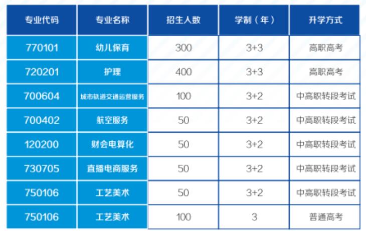 重庆光华女子职业中等专业学校2023年招生简章