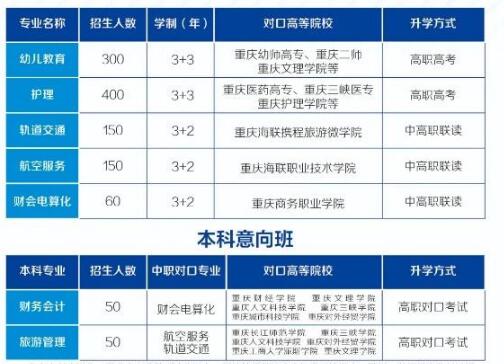 重庆光华女子职业中等专业学校2021年招生简章