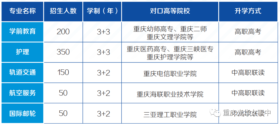 重庆光华女子职业中等专业学校2020年招生简章