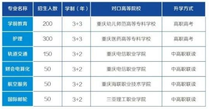 重庆光华女子职业中等专业学校2019年招生简章