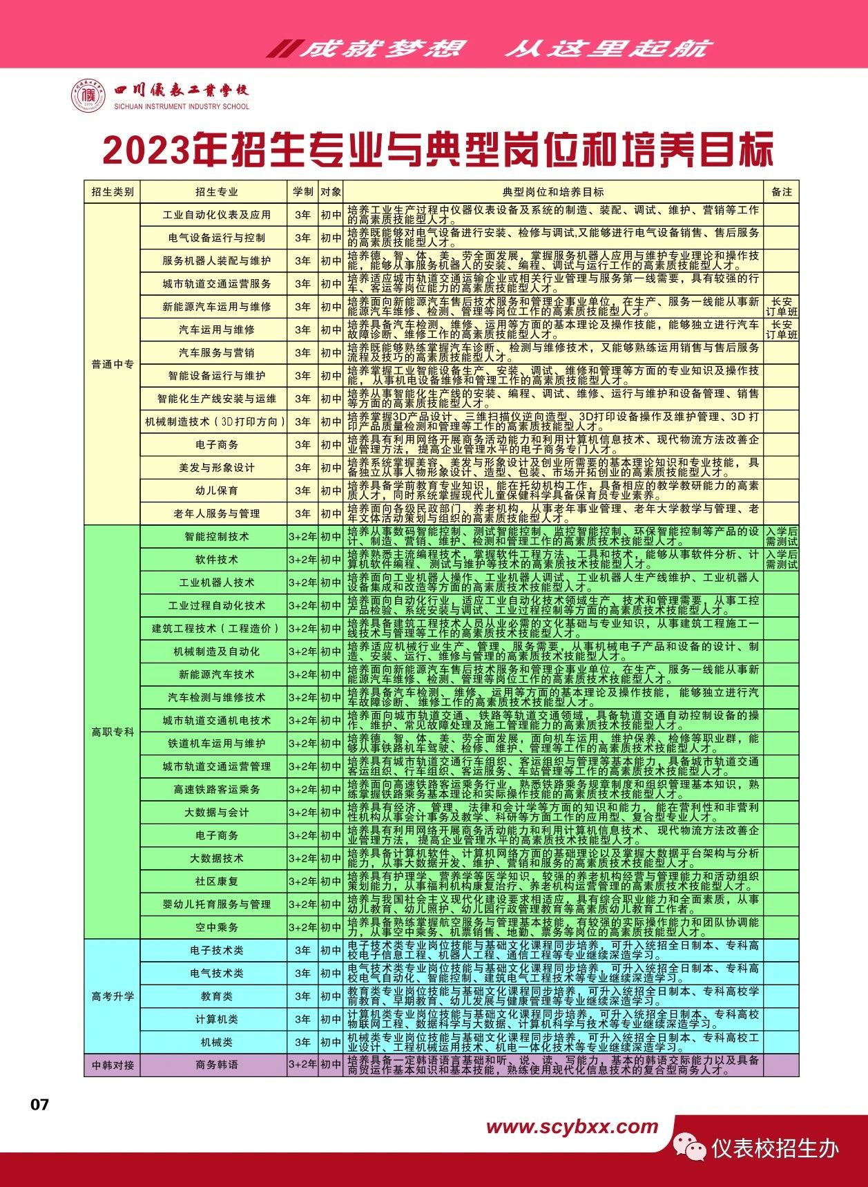 四川仪表工业学校2023年招生简章