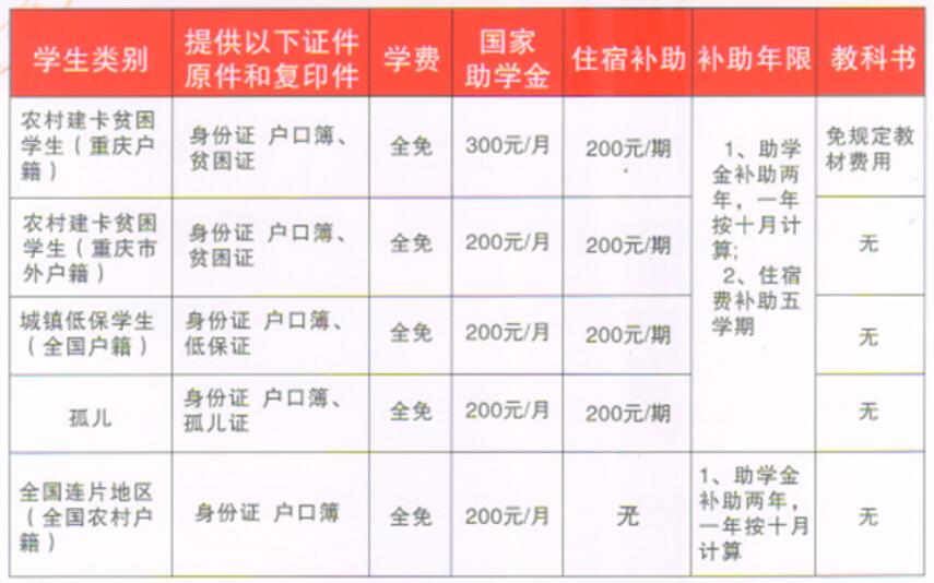 2019年重庆市医药经贸学校招生简章