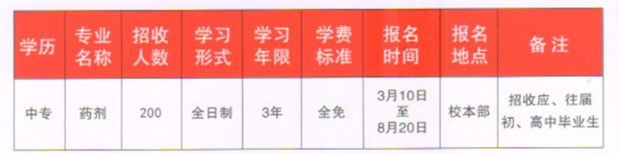 2019年重庆市医药经贸学校招生简章