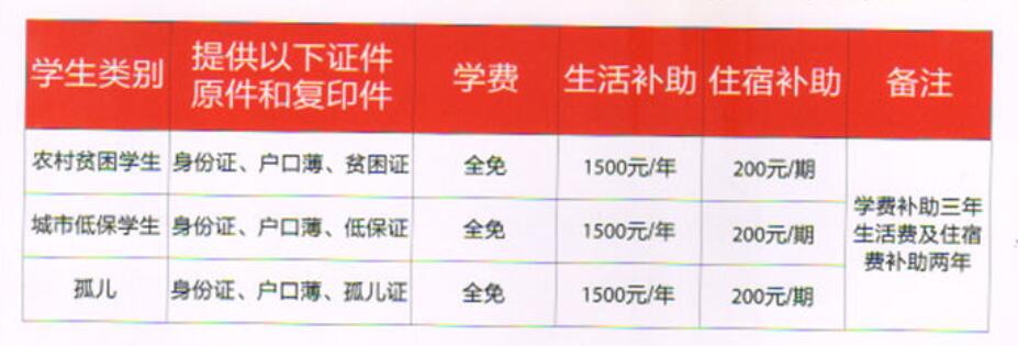 2018年重庆市医药经贸学校招生简章