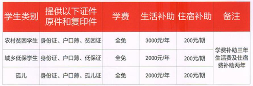 2017年重庆市医药经贸学校招生简章