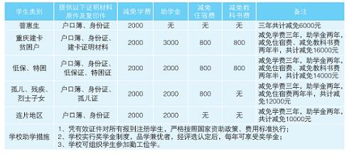 重庆市南丁卫生职业学校2022年招生简章