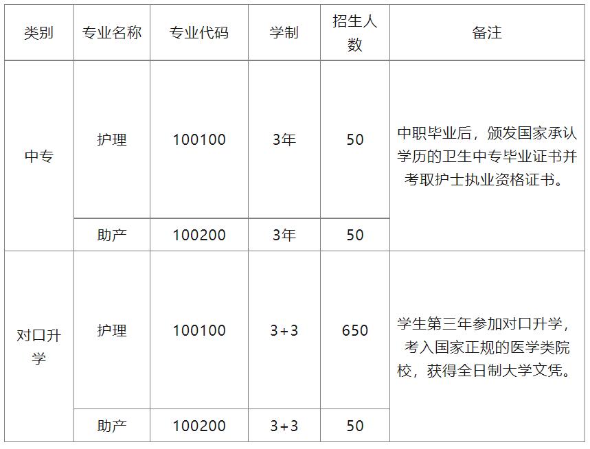 重庆市南丁卫生职业学校2021年招生简章