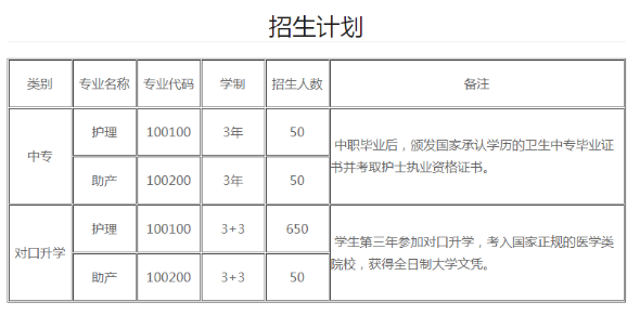 重庆市南丁卫生职业学校2020年招生简章