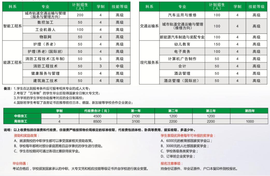 重庆市科能高级技工学校2020年招生简章