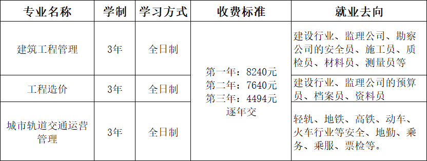 重庆建筑高级技工学校2022年招生简章