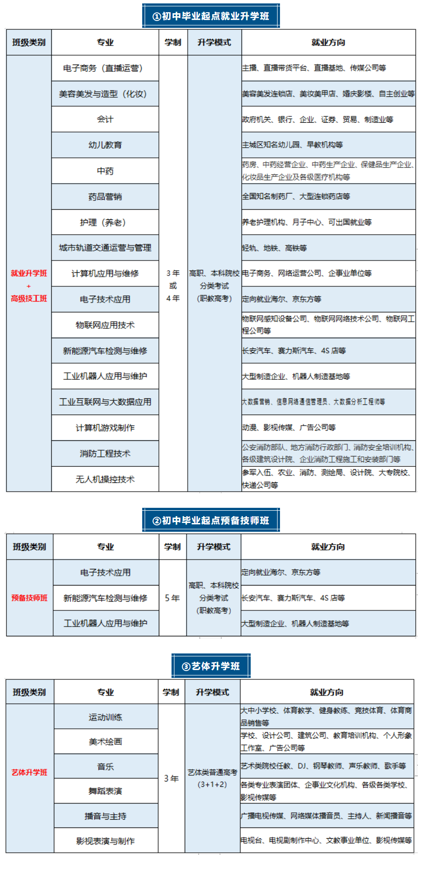 重庆市艺才高级技工学校2024年招生简章