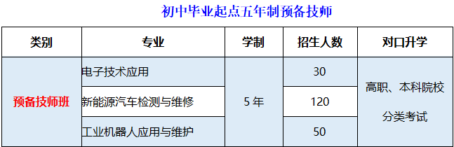 重庆市艺才高级技工学校2023年招生简章