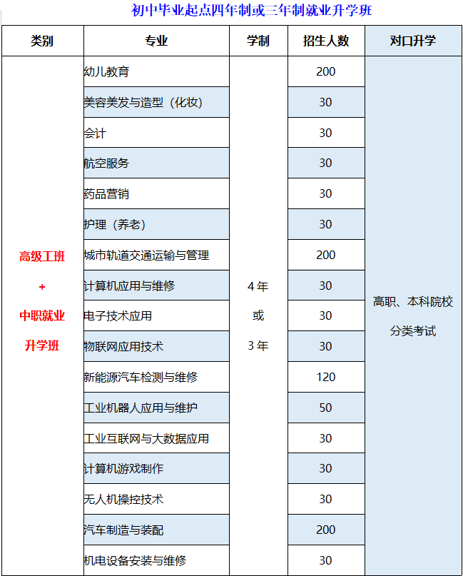 重庆市艺才高级技工学校2023年招生简章