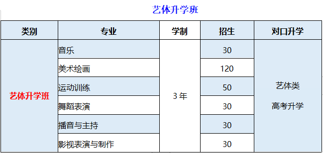 重庆市艺才高级技工学校2022年招生简章