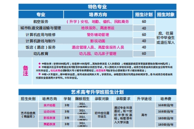 重庆市艺才高级技工学校2021年招生简章