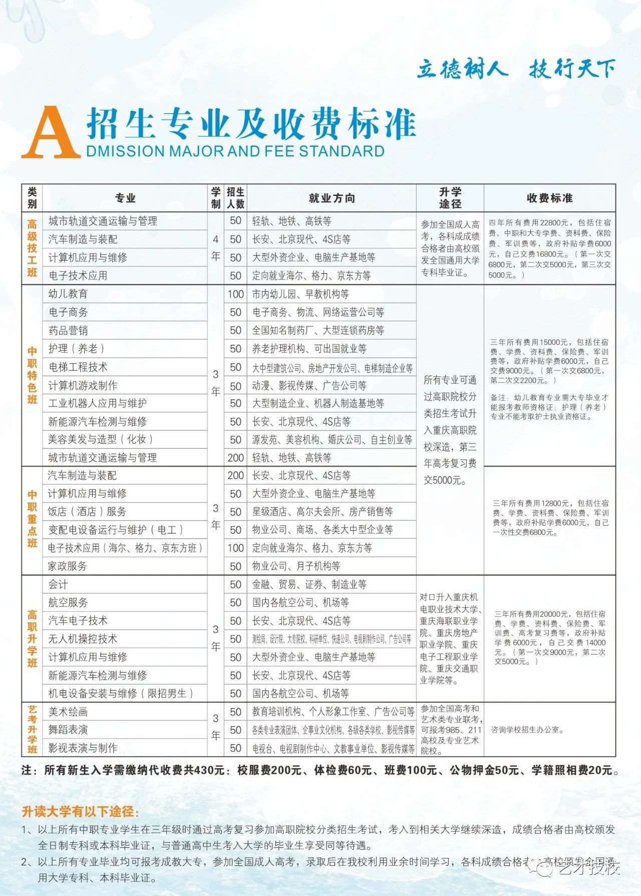 重庆市艺才高级技工学校2020年招生简章