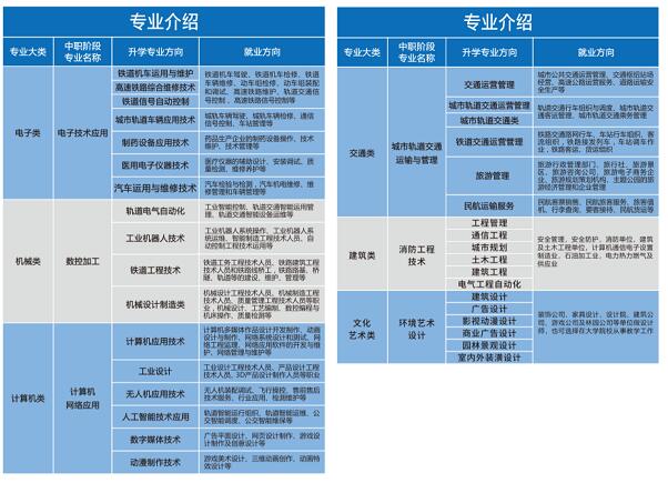 重庆望江技工学校2024招生简章