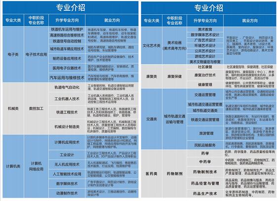 重庆望江技工学校2023招生简章