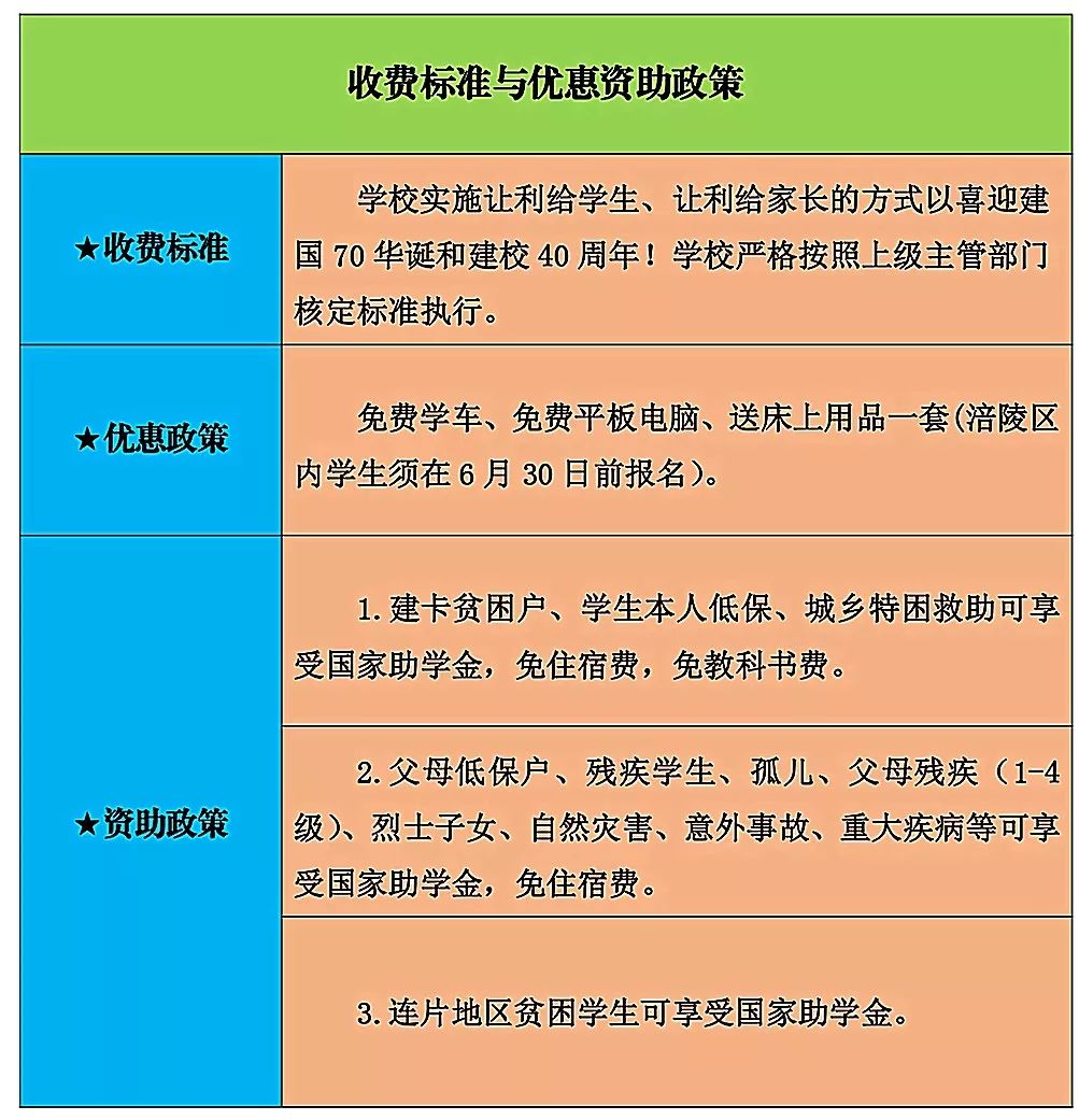 2019年重庆市第二交通技工学校招生收费标准及资助政策介绍