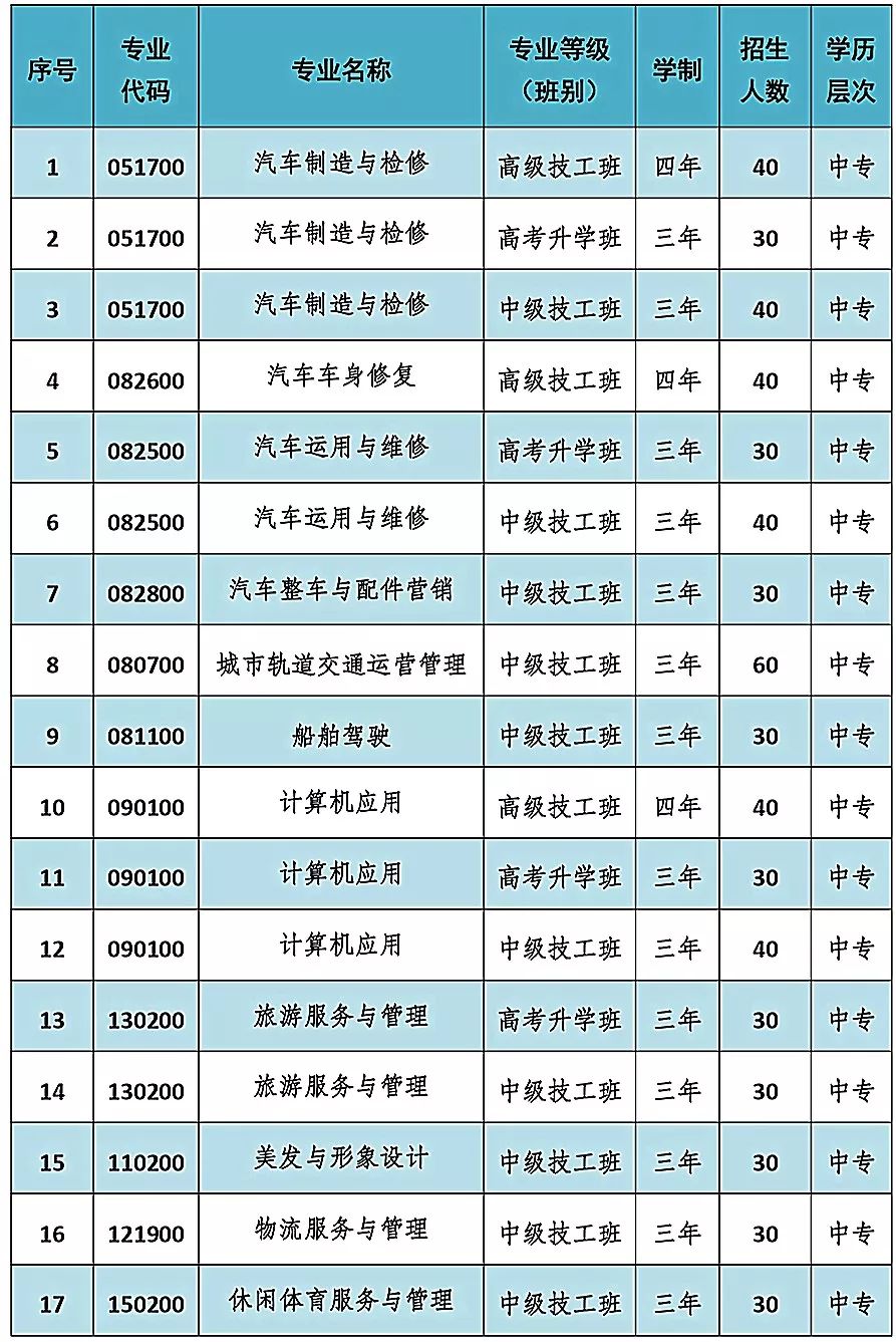 重庆市第二交通技工学校招生简章