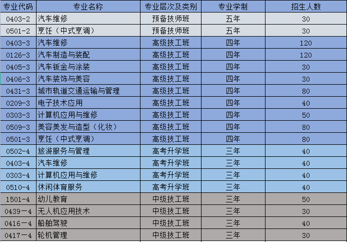 重庆市第二交通技工学校2023年招生简章