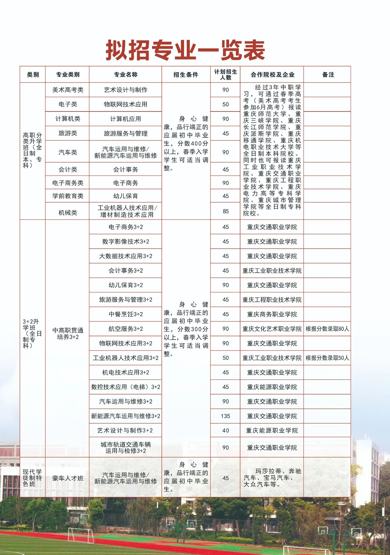 重庆市九龙坡职业教育中心2023年招生简章